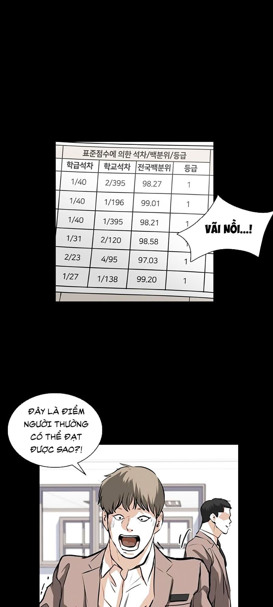 Báo Thù Chap 24 - Next Chap 25